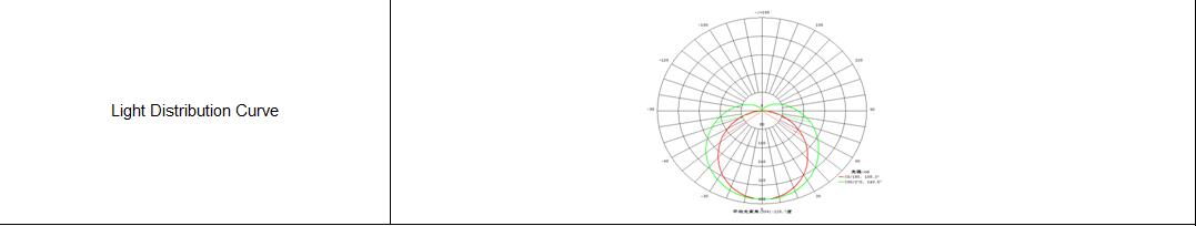 Triac Dimmable led t8 tube lighting curve